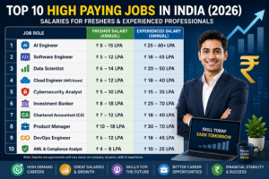 high paying jobs