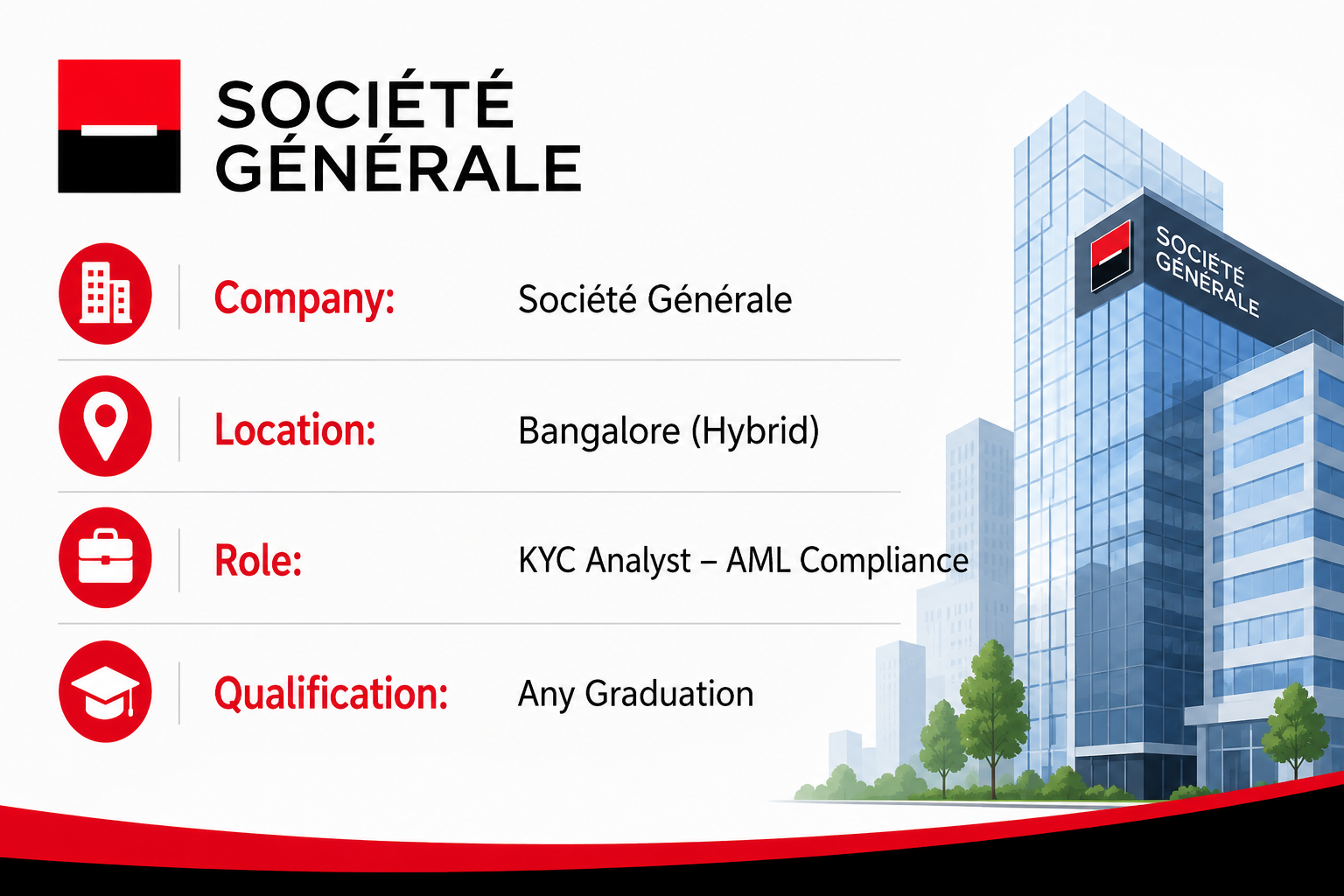 aml kyc jobs in bangalore